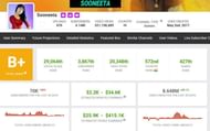 Sooneeta's earnings (Image via Social Blade)